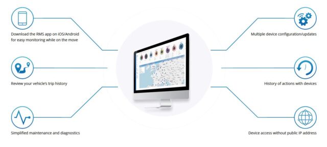 Teltonika RMS | License | for remote management of Teltonika routers, 1 month / 1 device - imagine 2