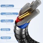 USAMS braided cable U82 USB-C to USB-C 1.2m 240W PD 3.1 Fast Charging black SJ580USB01 (US-SJ580) - imagine 6