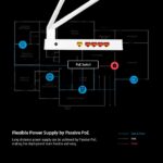 Totolink N300RH | WiFi Router | 300Mb/s, 2,4GHz, 5x RJ45 100Mb/s, 2x 11dBi - imagine 10