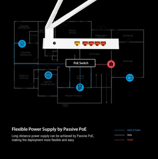 Totolink N300RH | WiFi Router | 300Mb/s, 2,4GHz, 5x RJ45 100Mb/s, 2x 11dBi - imagine 10