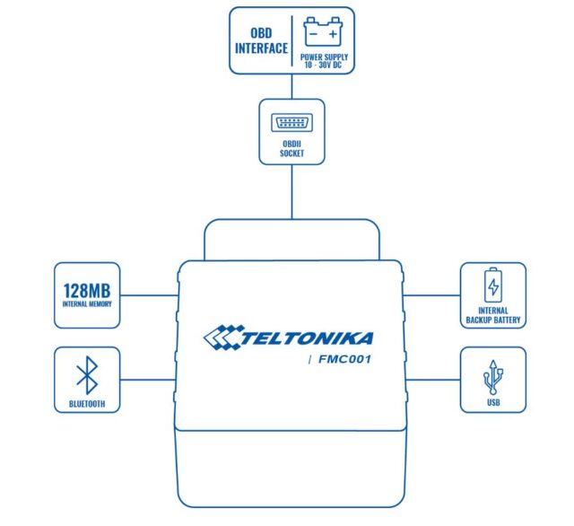 Teltonika FMC001 | GPS Tracker | OBDII Plug, Plug and Play, GPS, LTE Cat.1, Bluetooth LE - imagine 4