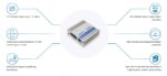 Teltonika TRB245 | LTE Cat 4 Gateway, | RS232/RS485, GPS - imagine 6