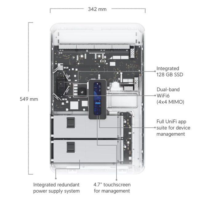 Ubiquiti UDW Dream Wall | Console | Wi-Fi6, 10G SFP+, 1G RJ45 PoE++, 2.5G RJ45 WAN, touchscreen - imagine 6