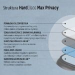 3MK Glass Max Privacy iPhone 6/6S Plus white, FullScreen Glass Privacy - imagine 2