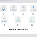 USAMS Adapter network 2xUSB+1xUSB-C T59 20W4in1 US/AU/EU/UK black/black CC179TC01 (US-CC179) Univers - imagine 8