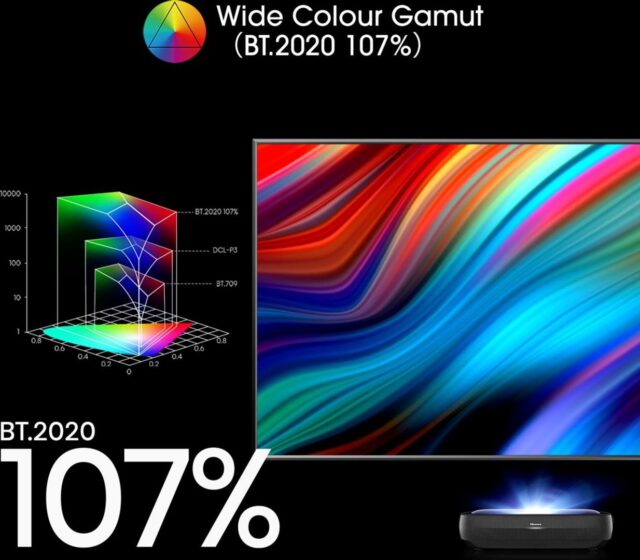 Hisense 120L9HA 3.05 m (120 ) 5K Ultra HD Smart TV Wi-Fi Black 400 cd/m2 - imagine 7