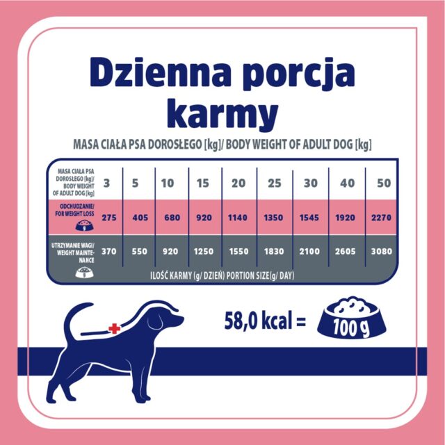 VET RESPONSE WEIGHT-BALANCE karma dla psa 400 g - imagine 3