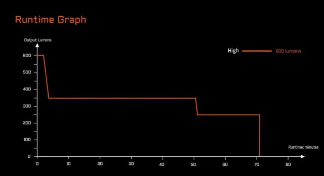 ACEBEAM G10 BLACK TORCH - imagine 6