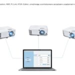 Viewsonic PA504W data projector Standard throw projector 4000 ANSI lumens DLP WXGA (1280x800) White