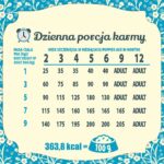 FOLK Delikatny posiłek dla malucha z królikiem  cielęciną i marchewką Mini 1.6kg - imagine 4