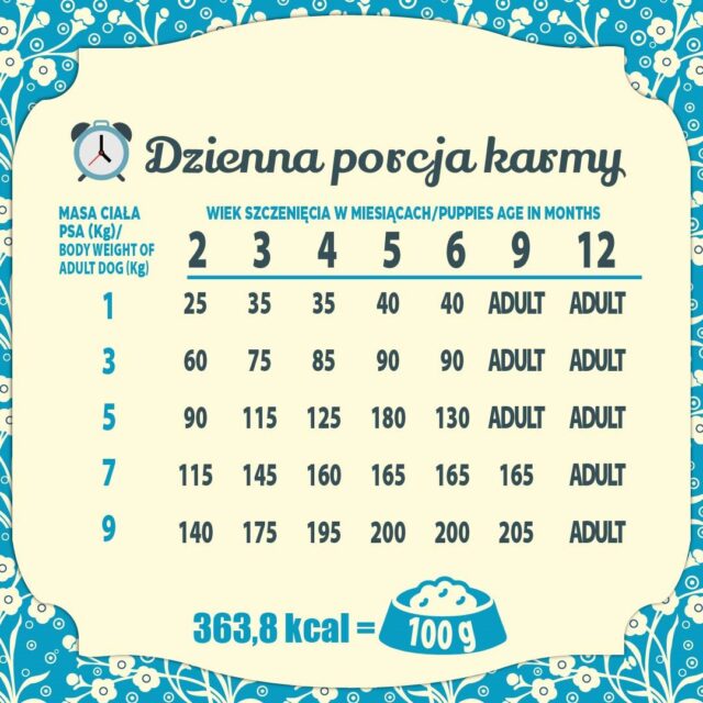 FOLK Delikatny posiłek dla malucha z królikiem  cielęciną i marchewką Mini 1.6kg - imagine 4