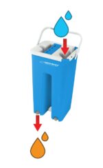 Esperanza EHS004 Rotary Mop - imagine 4