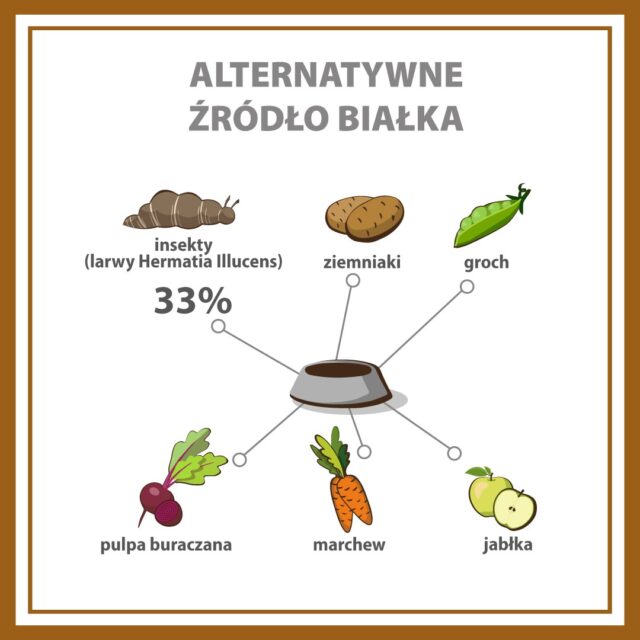 PUPIL PREMIUM INSECT karma sucha dla psa 12kg - imagine 3