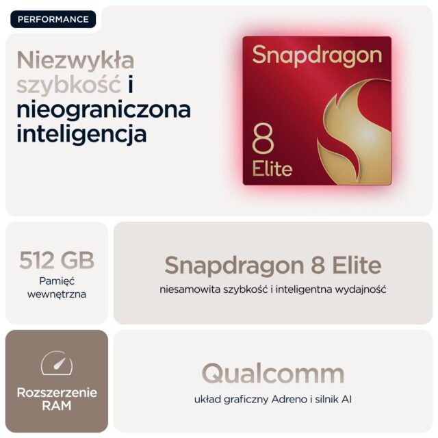 Motorola razr 60 ultra 17.7 cm (6.96 ) Dual SIM Android 15 5G USB Type-C 16 GB 512 GB 4700 mAh Wood - imagine 30