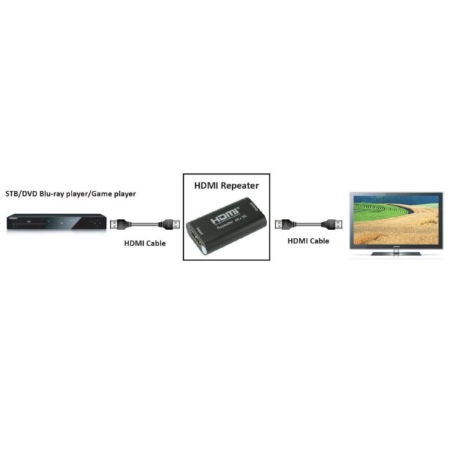 Techly HDMI 2.0 4K UHD 3D Repeater Up to 40m - imagine 5