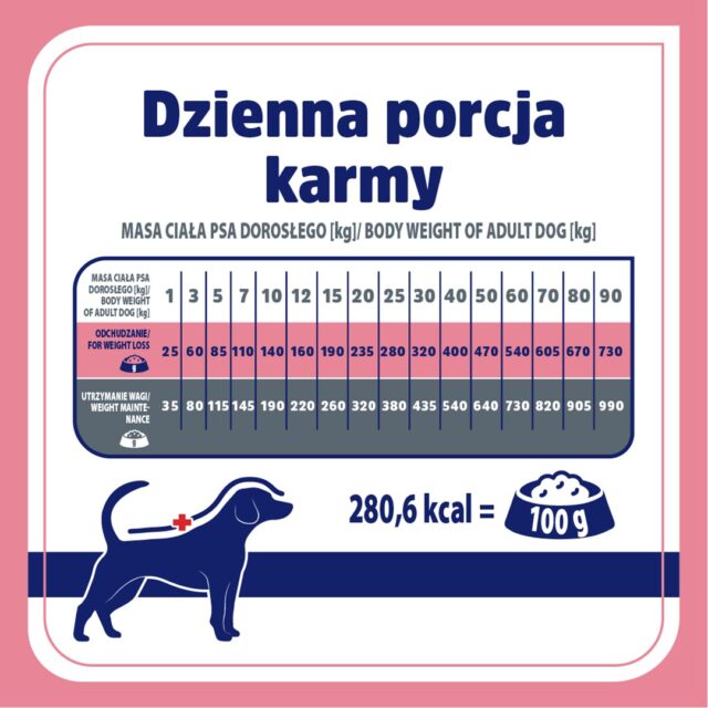 VET RESPONSE WEIGHT-BALANCE karma dla psa 8 kg - imagine 4
