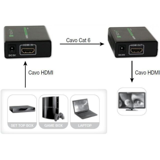 Techly Amplifier HDMI Full HD up to 60m of cable Cat. 6 / 6A / 7 IDATA EXT-E70 - imagine 5