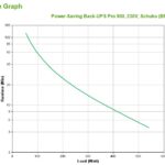 APC Back-UPS PRO BR900G-GR - 900VA  5x Schuko socket  USB