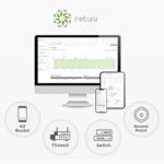 Zyxel NWA55AXE 1775 Mbit/s White Power over Ethernet (PoE) - imagine 13