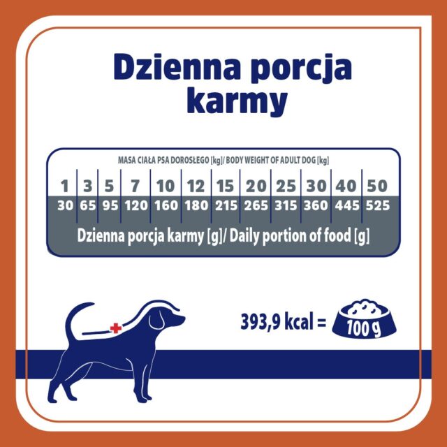VET RESPONSE URINARY sucha karma dla psa 1 6kg - imagine 3