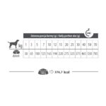 PUPIL Premium mono bogata w królika All Breads 8 kg - imagine 4