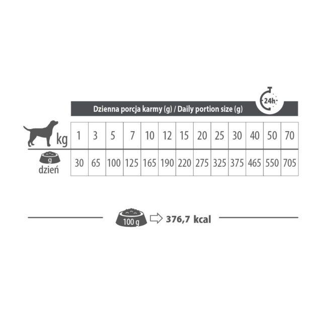 PUPIL Premium mono bogata w królika All Breads 8 kg - imagine 4