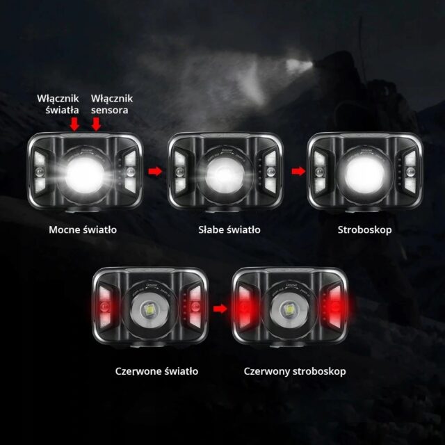 LIBOX LB0106 Headlamp LED - imagine 5