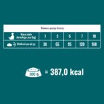 PUPIL Prime Mini bogata w wołowinę wątróbką 1 4 kg