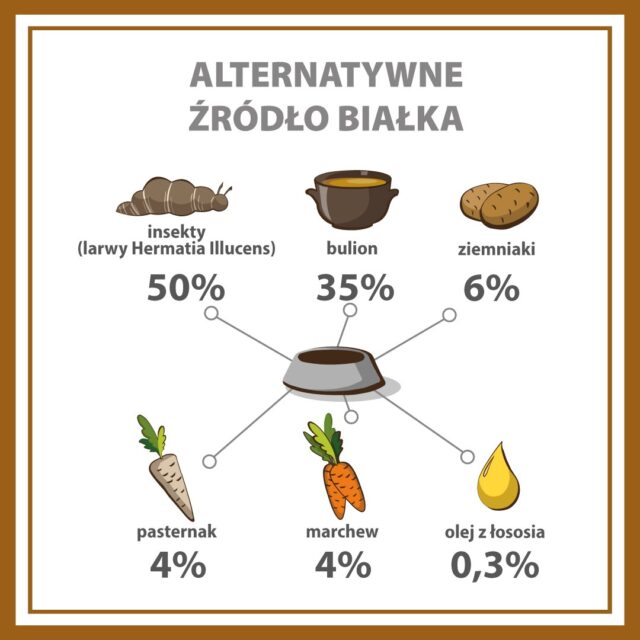 PUPIL PREMIUM INSECT karma mokra dla psa 400g - imagine 3