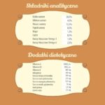 FOLK Delikatny posiłek dla malucha z królikiem  cielęciną i marchewką Mini 10kg - imagine 4