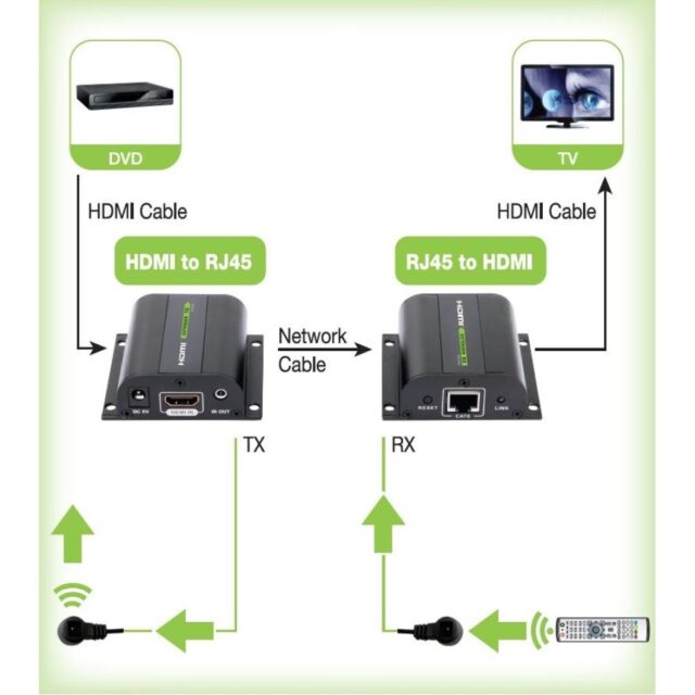 Techly Extender HDMI Full HD on cable Cat.5E / 6 / 6A / 7 max 60m Autoregulated IDATA EXT-E70I - imagine 3
