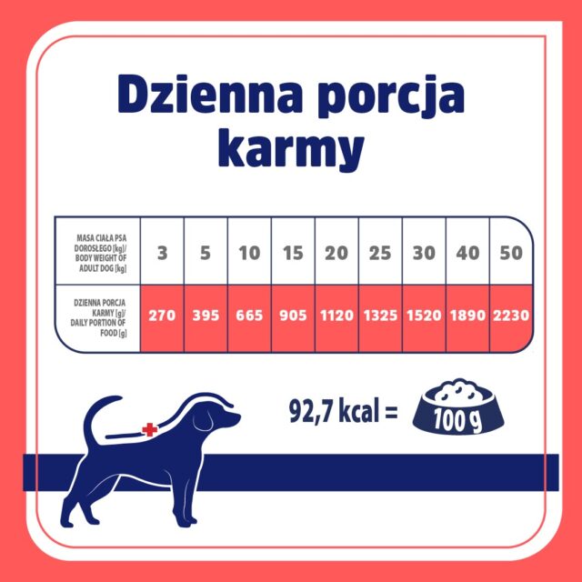 VET RESPONSE Hypoallergenic królikkarma dla psa400g - imagine 4