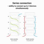 Green Cell Žalias Cell CUBE LiFePO4 125Ah 12 8V 1600Wh liio geležies fosfato baterija kemperiui  sauls energijai  neprijungtai prie tinklo  laivui Lithium Iron Phosphate (LiFePO4) 12.8 V - imagine 14