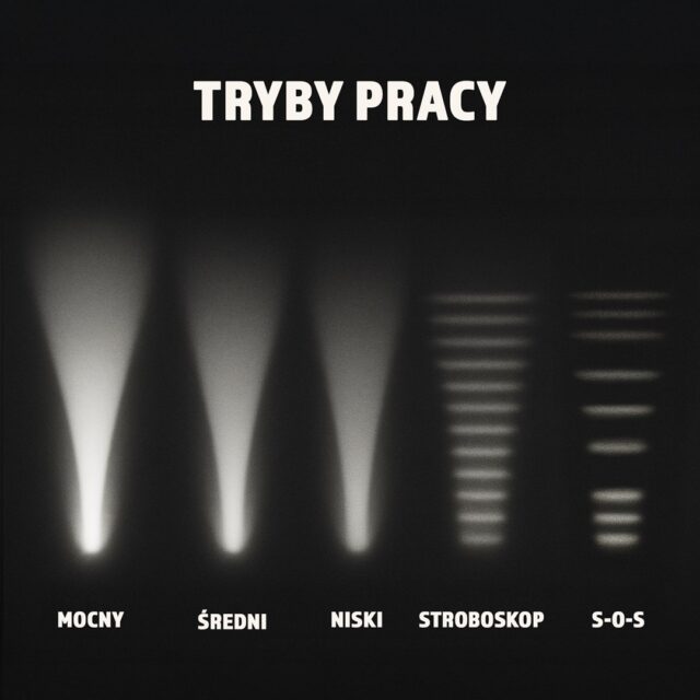 Montis Taktyczna ręczna latarka akumulatorowa LED MT159 Black Hand flashlight - imagine 10