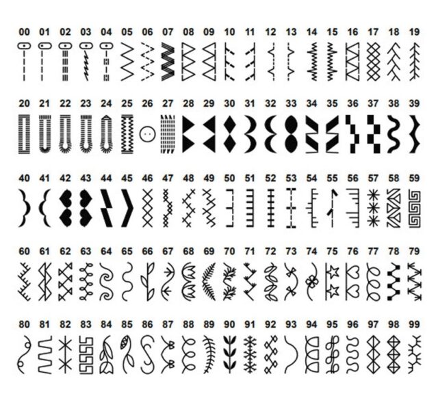 Singer HD6605 sewing machine  electric  grey - imagine 7