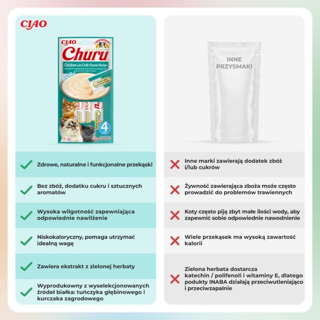 INABA Churu Chicken with Crab Recipe - cat treats - 4x14 g - imagine 6