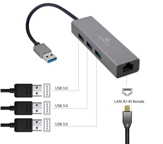 Gembird A-AMU3-LAN-01 USB graphics adapter - imagine 5
