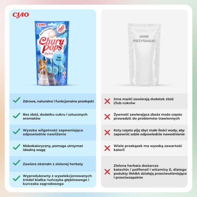 INABA Churu Pops Tuna - Cat treats - 4x15 g - imagine 6