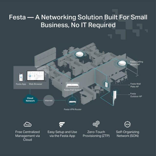 TP-Link FESTA FR365 wireless router Gigabit Ethernet Dual-band (2.4GHz + 5GHz or 2.4GHz + 6GHz) White - imagine 6