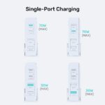 GaN network charger - Unitek P1228AWH01-EU | 70W 2x USB-C 2x USB-A - imagine 3