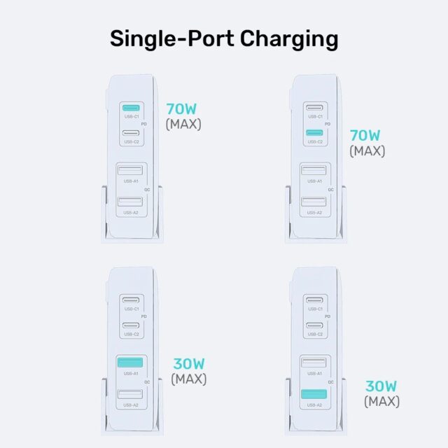 GaN network charger - Unitek P1228AWH01-EU | 70W 2x USB-C 2x USB-A - imagine 3