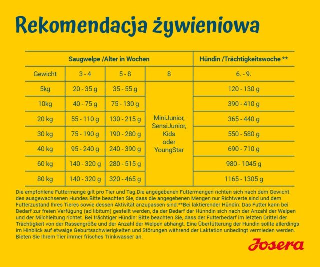 JOSERA Family Plus Puppy - dry dog food - 12 5kg - imagine 3