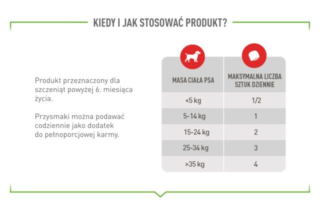 ROYAL CANIN Supplements Dog Immunity & Digest Puppy - dog vitamins - 100g - imagine 9