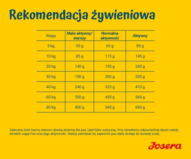 JOSERA Adult Sensiplus - dry dog food - 12 5 kg - imagine 3