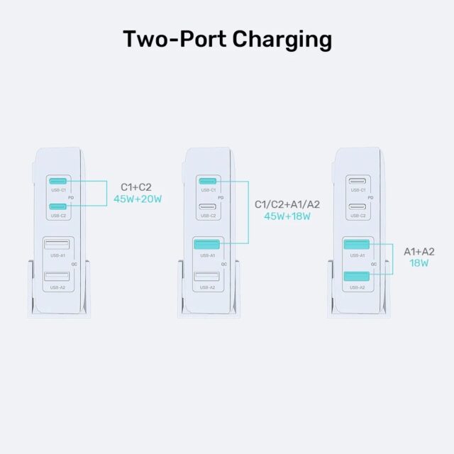 GaN network charger - Unitek P1228ABK01-EU | 70W 2x USB-C 2x USB-A - imagine 6