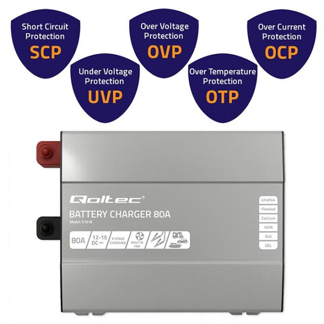 Qoltec Smart Professional Monolith Battery Charger for LiFePO4 AGM GEL SLA batteries | 80A | 12V | Fast charging - imagine 3