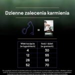 PURINA PRO PLAN LIVECLEAR KITTEN Bogata w Indyka 1 4kg - imagine 7