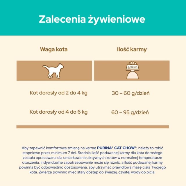 PURINA Cat Chow Hairball Control Chicken - dry cat food - 15kg - imagine 7