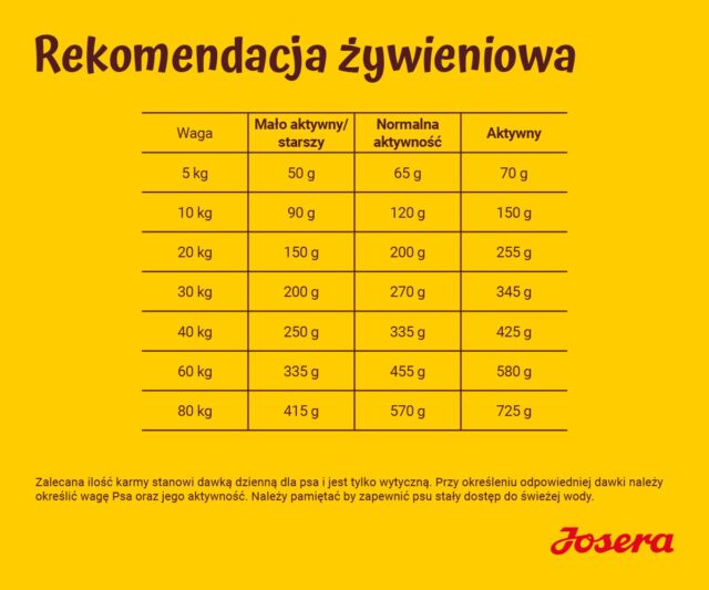 Josera Balance 12.5 kg Senior - imagine 3