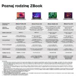 HP ZBook Firefly 14 G9 Intel® Core™ i7 i7-1270P Mobile workstation 35.6 cm (14 ) WUXGA 16 GB DDR5-SDRAM 512 GB SSD Wi-Fi 6E (802.11ax) Windows 11 Pro Silver - imagine 8